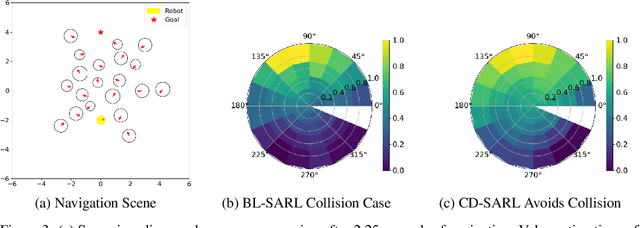 Figure 4 for Improving Reinforcement Learning Training Regimes for Social Robot Navigation