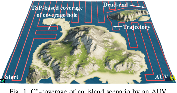 Figure 1 for C*: A Coverage Path Planning Algorithm for Unknown Environments using Rapidly Covering Graphs