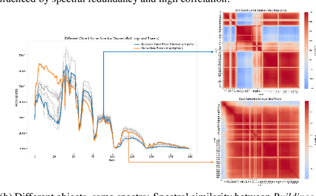 Figure 1 for DCT-Mamba3D: Spectral Decorrelation and Spatial-Spectral Feature Extraction for Hyperspectral Image Classification