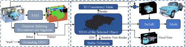 Figure 4 for OMEGAS: Object Mesh Extraction from Large Scenes Guided by Gaussian Segmentation