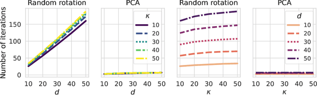 Figure 1 for Rotated Mean-Field Variational Inference and Iterative Gaussianization