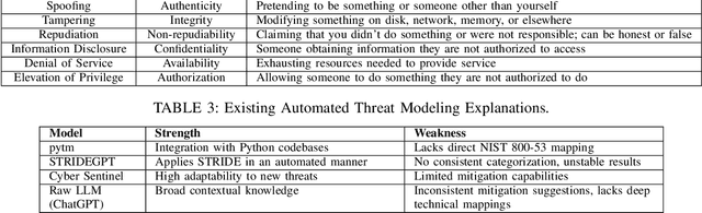 Figure 4 for ThreatModeling-LLM: Automating Threat Modeling using Large Language Models for Banking System