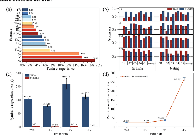 Figure 1 for Boosting SISSO Performance on Small Sample Datasets by Using Random Forests Prescreening for Complex Feature Selection