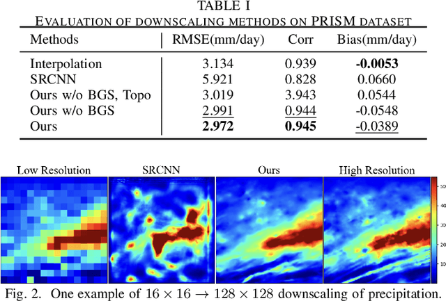 Figure 2 for Downscaling Precipitation with Bias-informed Conditional Diffusion Model