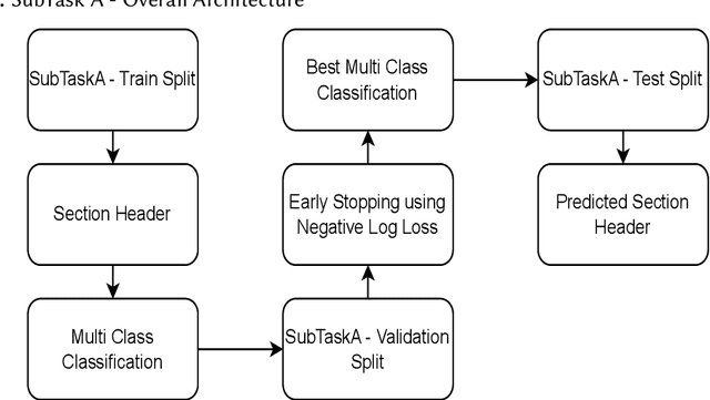 Figure 1 for SuryaKiran at MEDIQA-Sum 2023: Leveraging LoRA for Clinical Dialogue Summarization