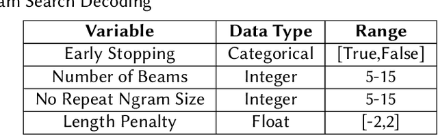 Figure 2 for SuryaKiran at MEDIQA-Sum 2023: Leveraging LoRA for Clinical Dialogue Summarization