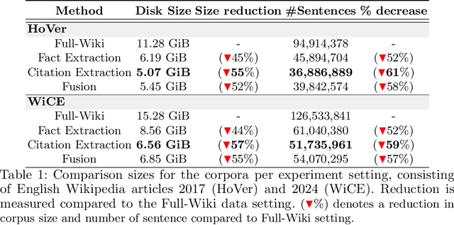 Figure 2 for FlashCheck: Exploration of Efficient Evidence Retrieval for Fast Fact-Checking