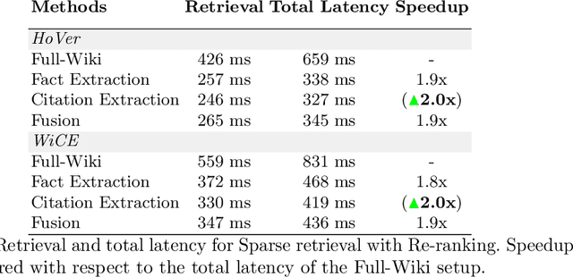 Figure 3 for FlashCheck: Exploration of Efficient Evidence Retrieval for Fast Fact-Checking
