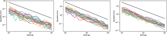 Figure 4 for Learning Rich Rankings