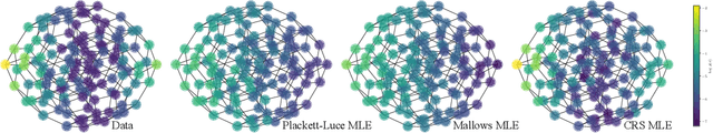 Figure 1 for Learning Rich Rankings