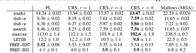 Figure 2 for Learning Rich Rankings