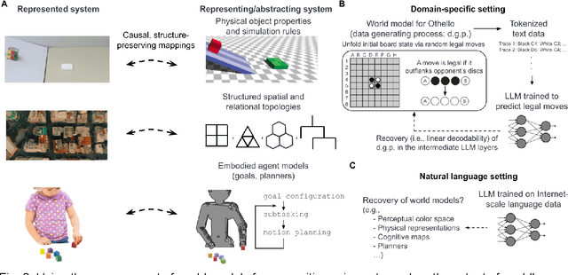 Figure 1 for From task structures to world models: What do LLMs know?