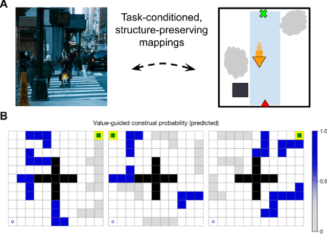 Figure 2 for From task structures to world models: What do LLMs know?