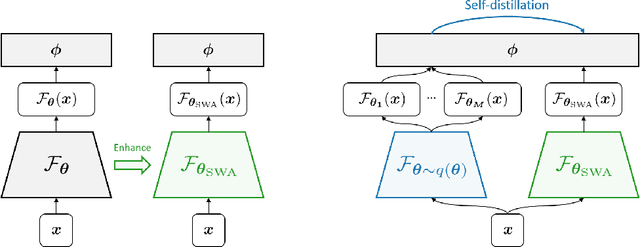 Figure 1 for Decoupled Training for Long-Tailed Classification With Stochastic Representations