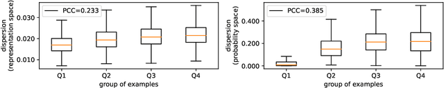 Figure 3 for Decoupled Training for Long-Tailed Classification With Stochastic Representations