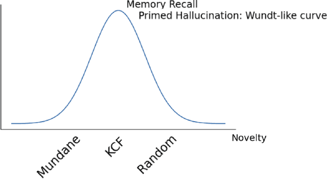 Figure 1 for Learning and Unlearning of Fabricated Knowledge in Language Models