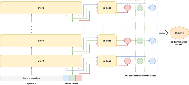 Figure 3 for CHAIR-Classifier of Hallucination as Improver