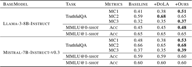 Figure 2 for CHAIR-Classifier of Hallucination as Improver