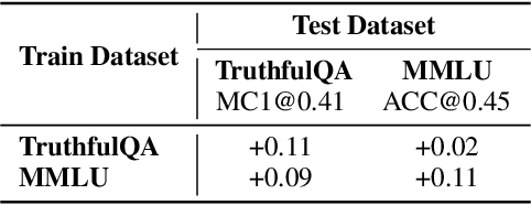 Figure 4 for CHAIR-Classifier of Hallucination as Improver