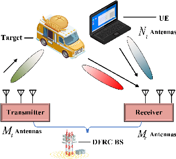 Figure 1 for Addressing the Mutual Interference in Uplink ISAC Receivers: A Projection Method