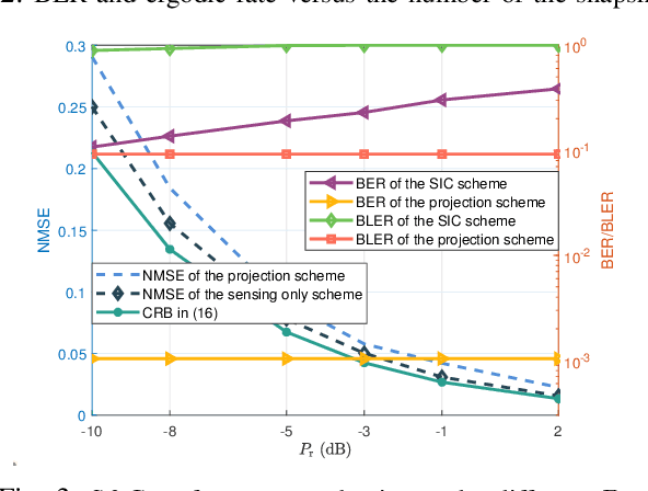 Figure 3 for Addressing the Mutual Interference in Uplink ISAC Receivers: A Projection Method