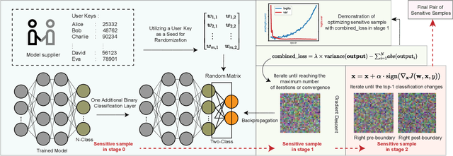 Figure 3 for Fragile Model Watermark for integrity protection: leveraging boundary volatility and sensitive sample-pairing