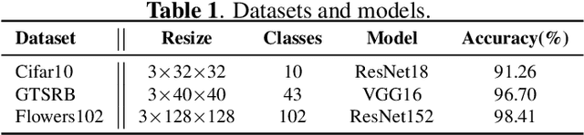 Figure 2 for Fragile Model Watermark for integrity protection: leveraging boundary volatility and sensitive sample-pairing