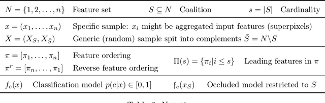 Figure 3 for Decoupling Pixel Flipping and Occlusion Strategy for Consistent XAI Benchmarks