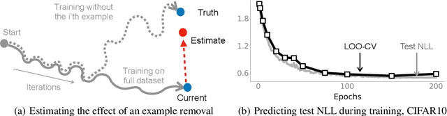 Figure 1 for The Memory Perturbation Equation: Understanding Model's Sensitivity to Data