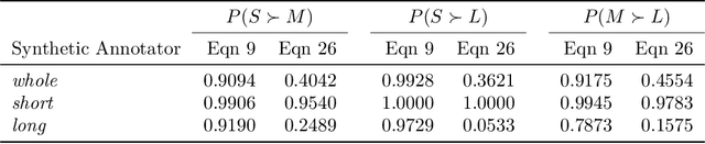 Figure 4 for A density estimation perspective on learning from pairwise human preferences