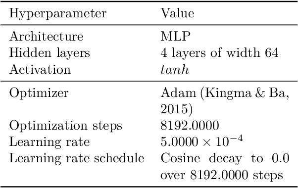 Figure 1 for A density estimation perspective on learning from pairwise human preferences