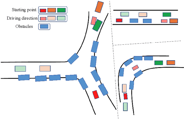 Figure 1 for Learning to Model Diverse Driving Behaviors in Highly Interactive Autonomous Driving Scenarios with Multi-Agent Reinforcement Learning