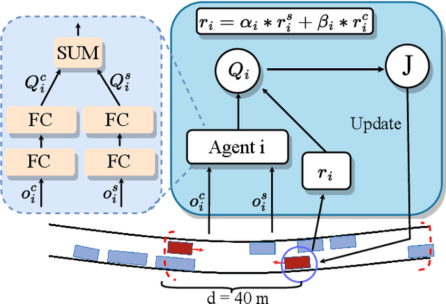 Figure 3 for Learning to Model Diverse Driving Behaviors in Highly Interactive Autonomous Driving Scenarios with Multi-Agent Reinforcement Learning
