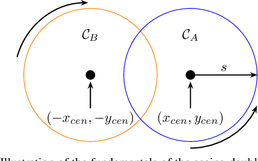 Figure 1 for Multifunctionality in a Connectome-Based Reservoir Computer