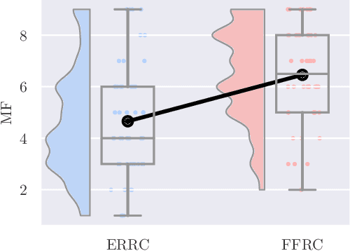 Figure 2 for Multifunctionality in a Connectome-Based Reservoir Computer