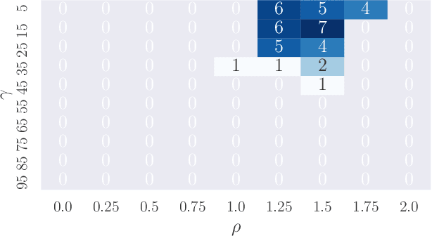 Figure 3 for Multifunctionality in a Connectome-Based Reservoir Computer