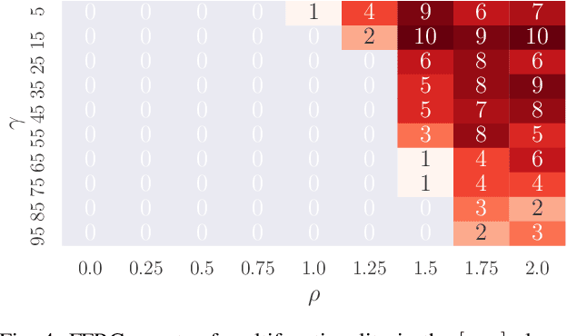 Figure 4 for Multifunctionality in a Connectome-Based Reservoir Computer