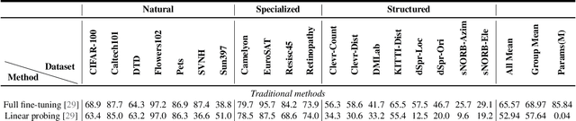 Figure 4 for ALoRE: Efficient Visual Adaptation via Aggregating Low Rank Experts