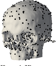 Figure 1 for Mean-field Chaos Diffusion Models