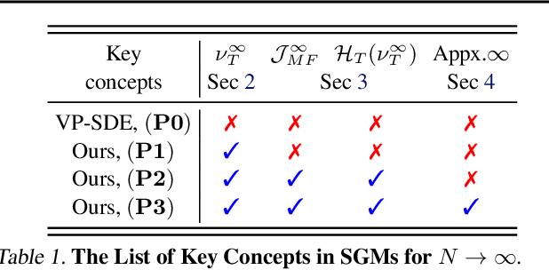 Figure 2 for Mean-field Chaos Diffusion Models