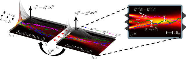 Figure 3 for Mean-field Chaos Diffusion Models