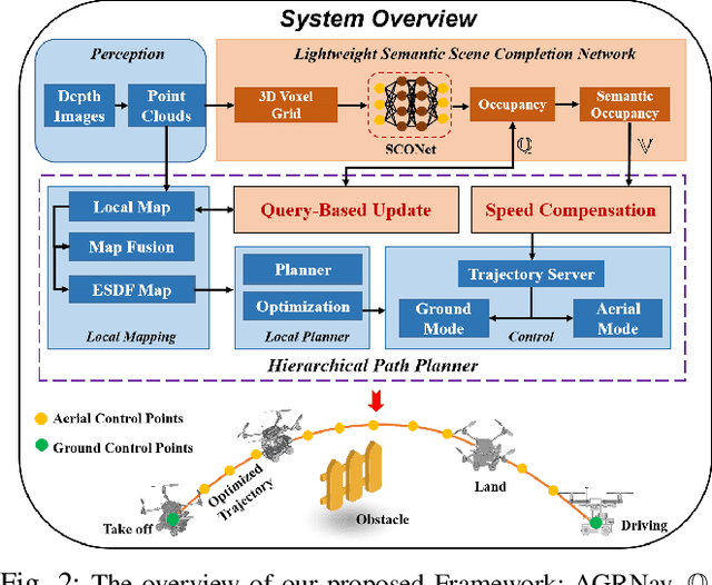 Figure 2 for AGRNav: Efficient and Energy-Saving Autonomous Navigation for Air-Ground Robots in Occlusion-Prone Environments