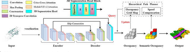 Figure 3 for AGRNav: Efficient and Energy-Saving Autonomous Navigation for Air-Ground Robots in Occlusion-Prone Environments