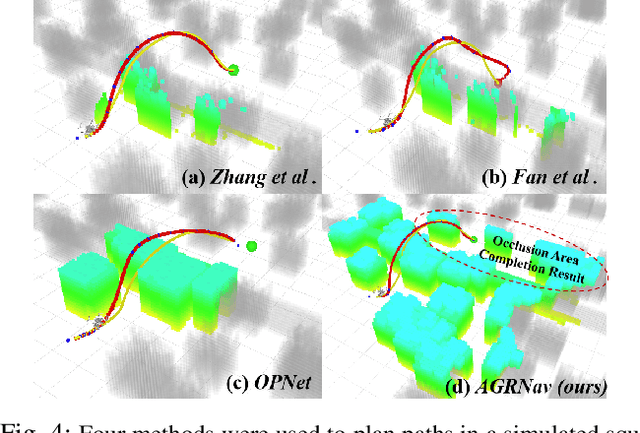 Figure 4 for AGRNav: Efficient and Energy-Saving Autonomous Navigation for Air-Ground Robots in Occlusion-Prone Environments