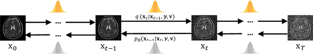 Figure 1 for DisC-Diff: Disentangled Conditional Diffusion Model for Multi-Contrast MRI Super-Resolution