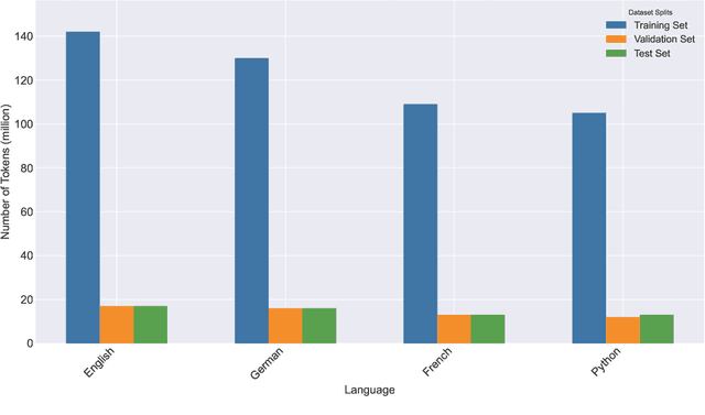 Figure 2 for Mixture of Modular Experts: Distilling Knowledge from a Multilingual Teacher into Specialized Modular Language Models