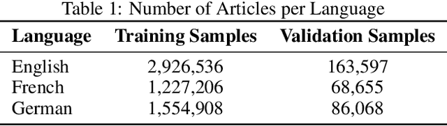 Figure 1 for Mixture of Modular Experts: Distilling Knowledge from a Multilingual Teacher into Specialized Modular Language Models