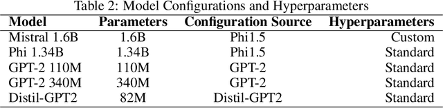 Figure 4 for Mixture of Modular Experts: Distilling Knowledge from a Multilingual Teacher into Specialized Modular Language Models