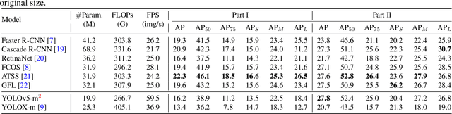 Figure 2 for SSGD: A smartphone screen glass dataset for defect detection