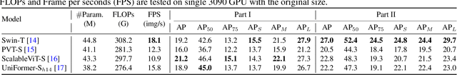 Figure 4 for SSGD: A smartphone screen glass dataset for defect detection
